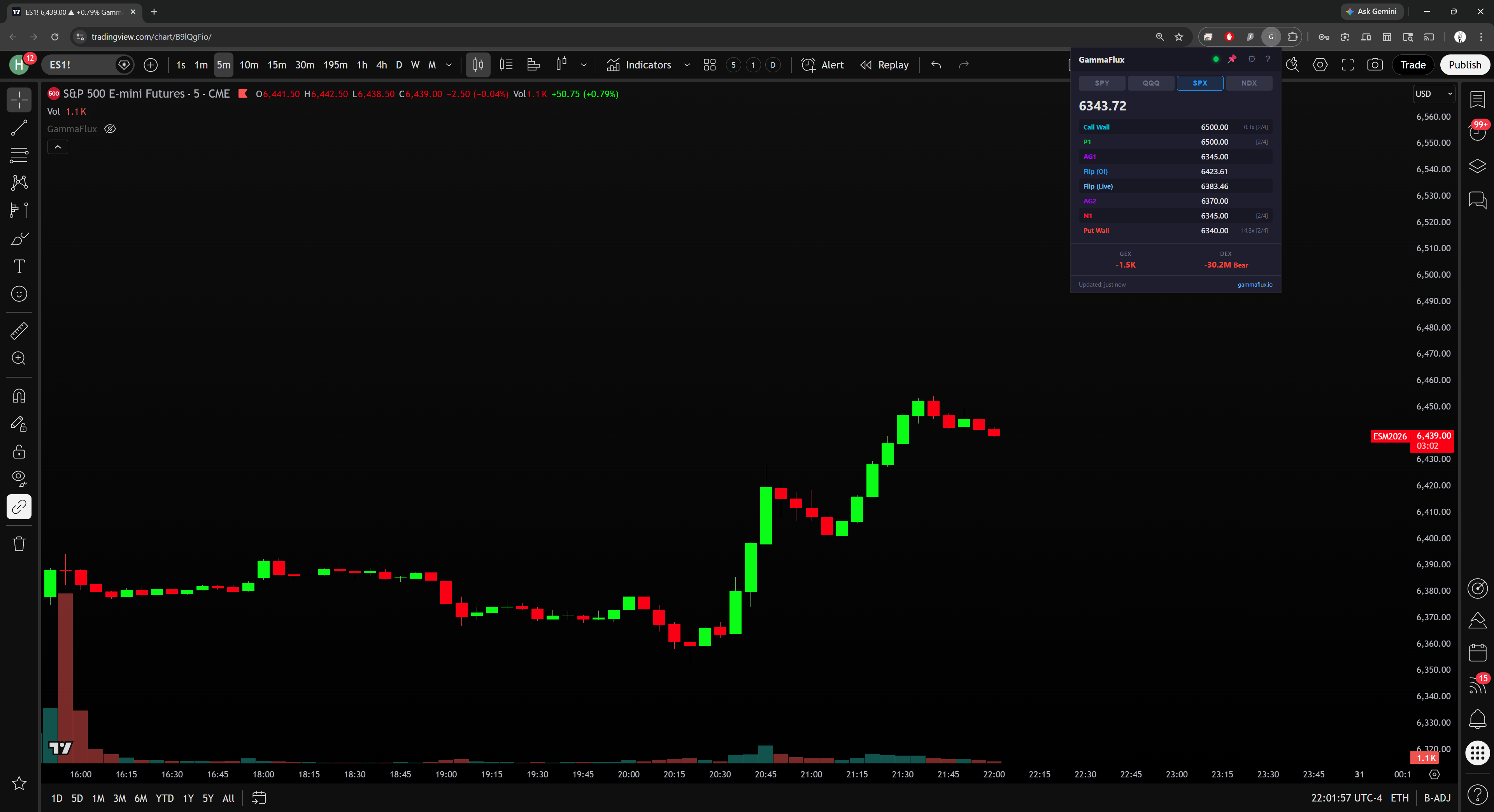 GammaFlux Chrome extension popup showing SPX gamma levels